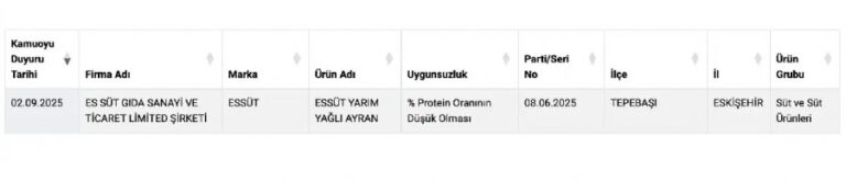 Taklit ve Tağşiş Listesinde Beklenmedik Ayran Markası