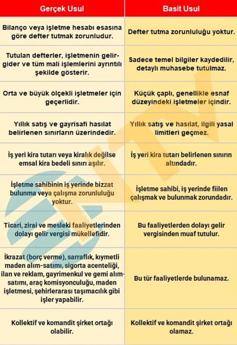 Vergi Sistemi Değişti