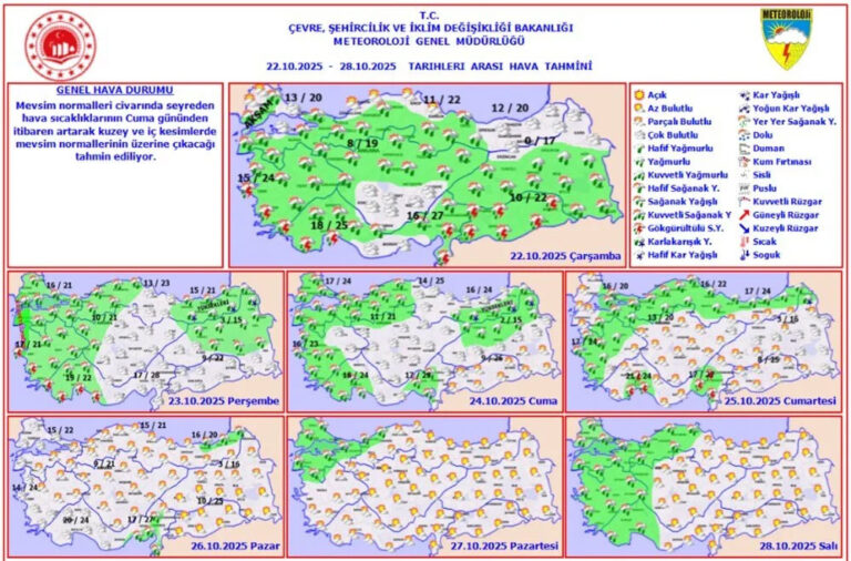 Beş Büyük Kentte Yağış Alarmı
