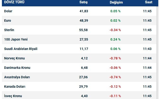 Dolar Kurunda Sessizlik Hâkim