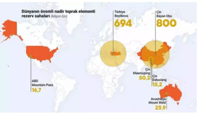 Eskişehir’de 694 Milyon Tonluk Dev Keşif