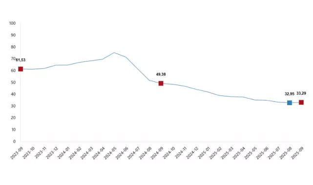 Eylül Ayı Verileri Açıklandı!