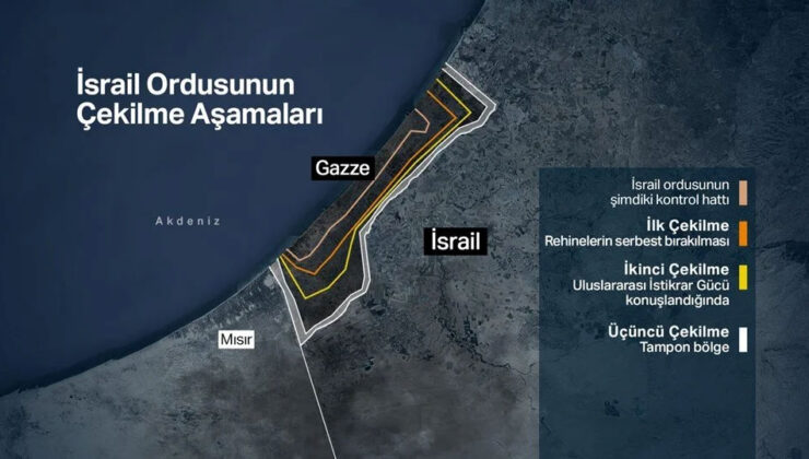 İsrail’den Türkiye İtirazı