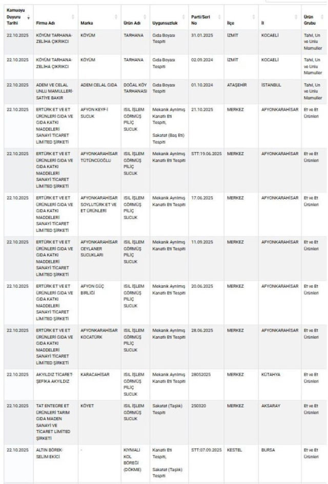 Tarım Bakanlığı’ndan Yeni Liste