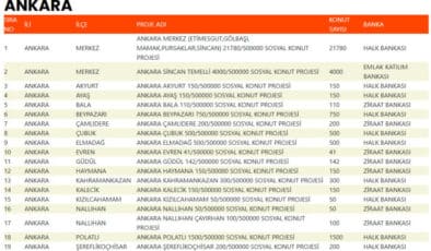 81 İlde Sosyal Konut Süreci Başladı