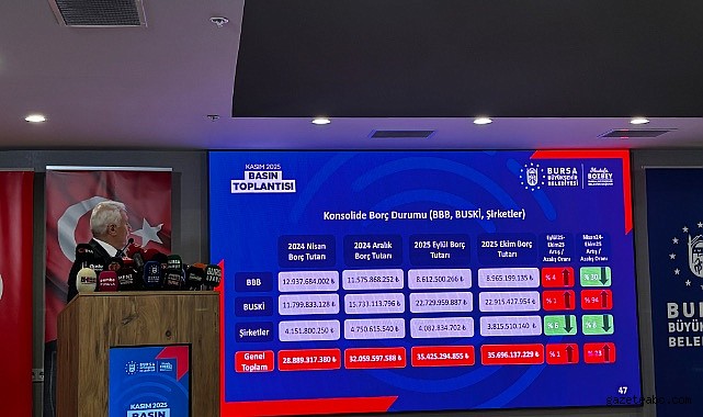 Belediyenin Güncel Borç ve Maddi Durumu