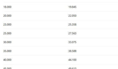 Ekim Enflasyonu Emekliyi Sevindirecek