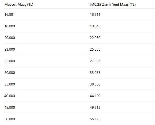 Ekim Enflasyonu Emekliyi Sevindirecek