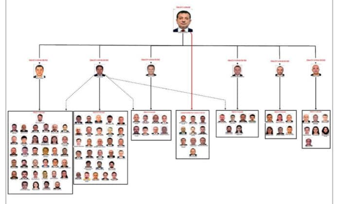 İmamoğlu’na “Çete Lideri” Suçlaması