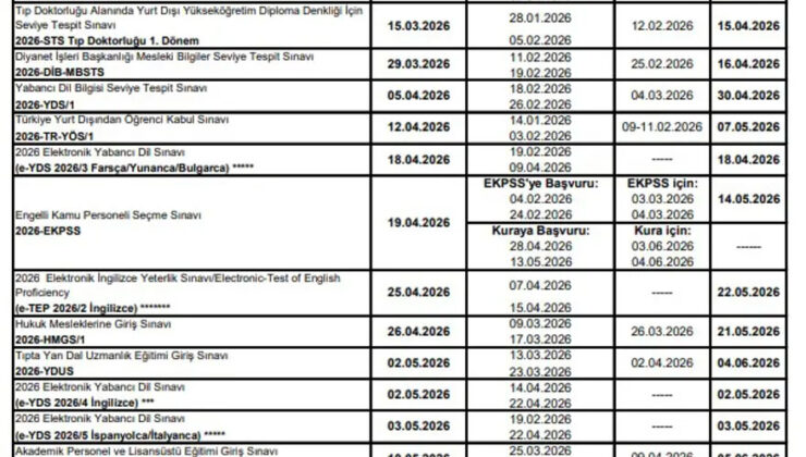 ÖSYM 2026 sınav takvimi belli oldu