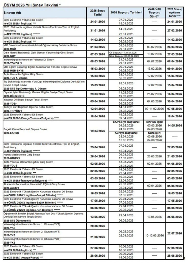 ÖSYM 2026 sınav takvimi belli oldu