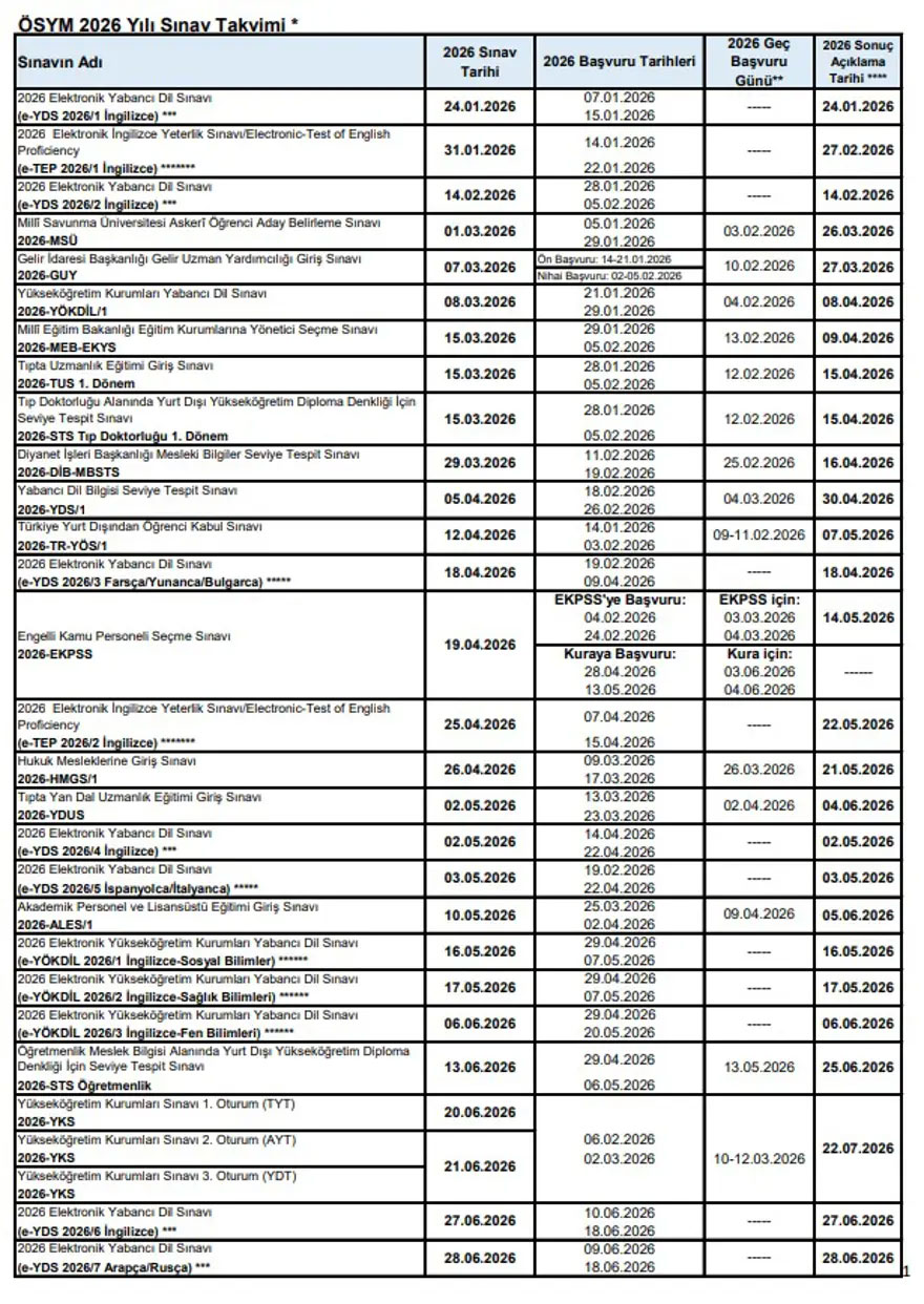 ÖSYM 2026 sınav takvimi belli oldu