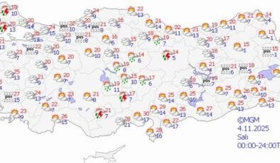 Sağanak Yağış Kapıda