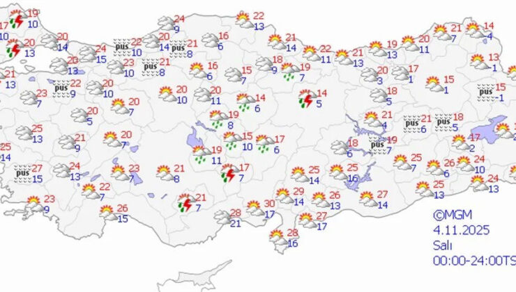 Sağanak Yağış Kapıda