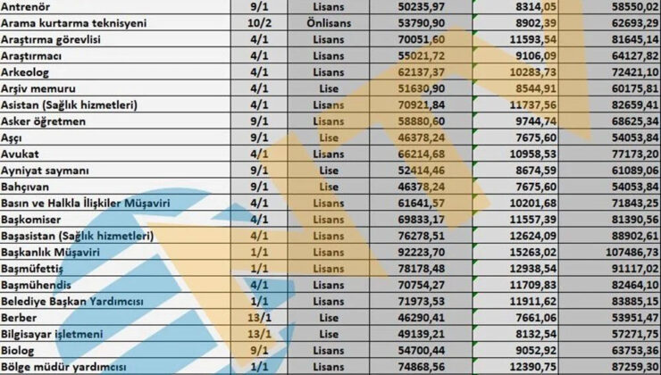Ünvanlara Göre Yeni Memur Maaşları
