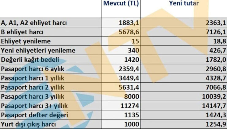 Vergi ve Harçlarda Yeni Oran