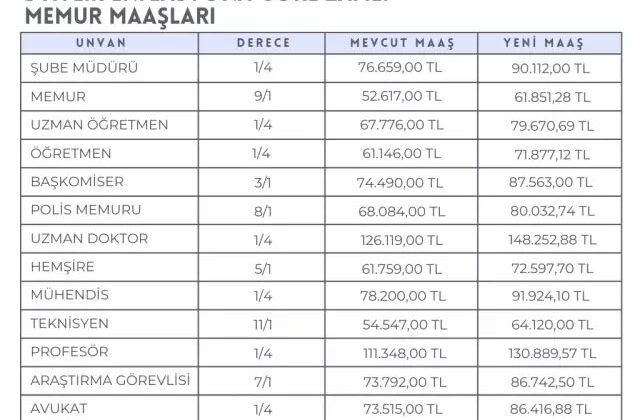 Memur ve Emekliye 5 Aylık Zam Netleşti