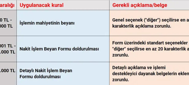 MSAK Tebliği Yürürlüğe Giriyor