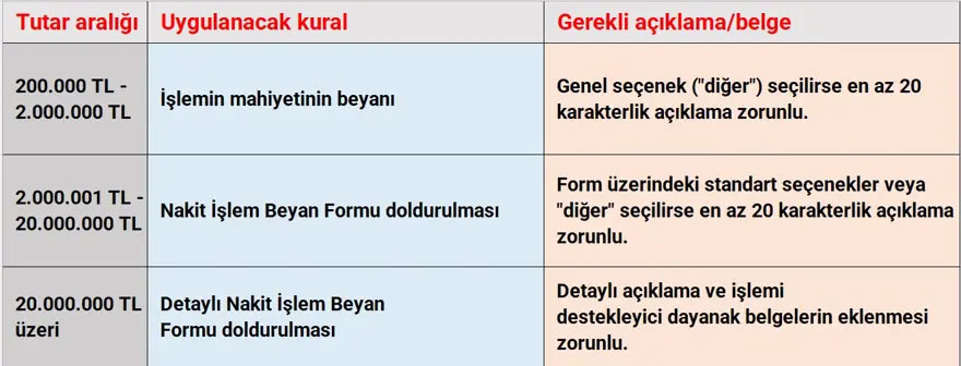 MSAK Tebliği Yürürlüğe Giriyor