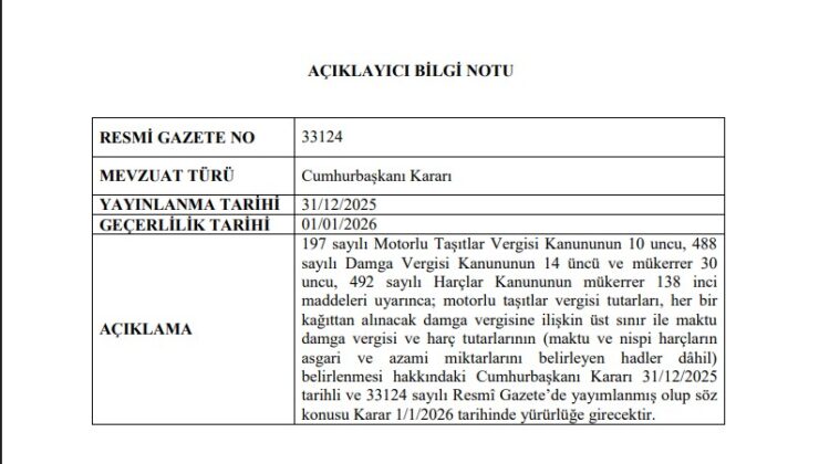 MTV’de Yeni Oran Açıklandı