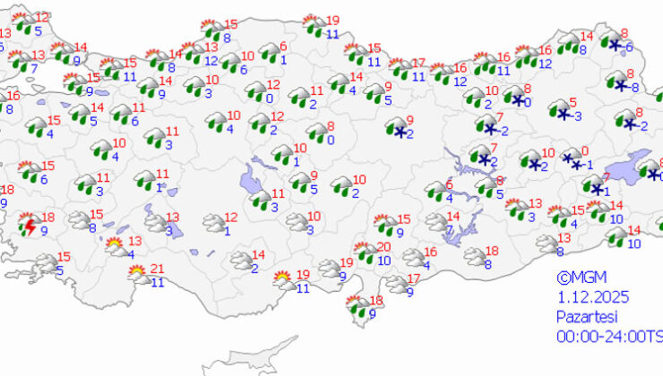 Soğuk Dalga Kapıda