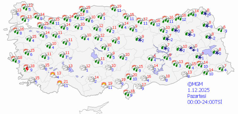 Soğuk Dalga Kapıda