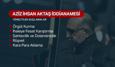 Aziz İhsan Aktaş Davasında İkinci Gün