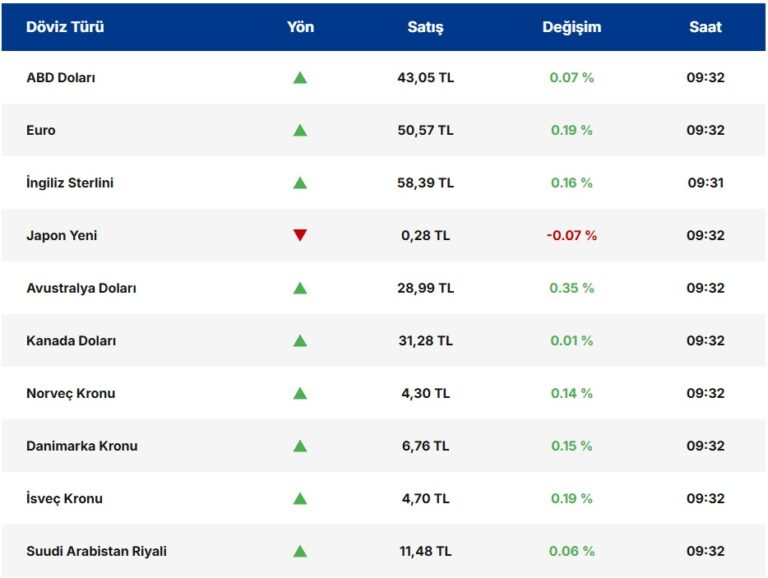 Dolar Endeksi İstikrar Kazandı