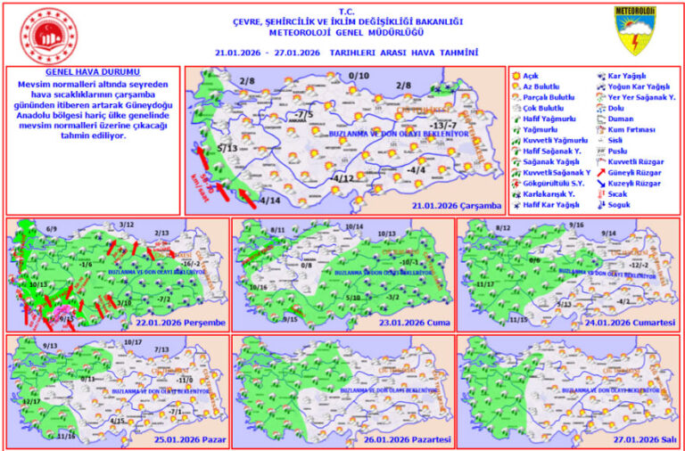 Soğuk ve Kar Yerini Sıcaklığa Bırakıyor