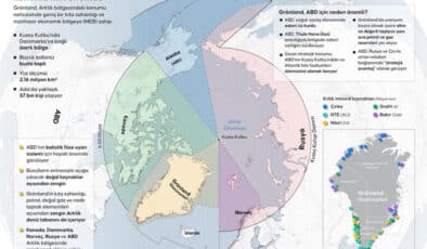 Trump Yönetimi Grönland’da Israrcı