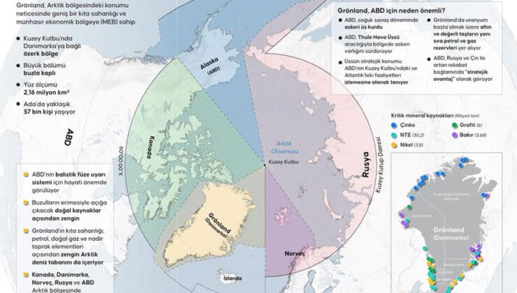 Trump Yönetimi Grönland’da Israrcı