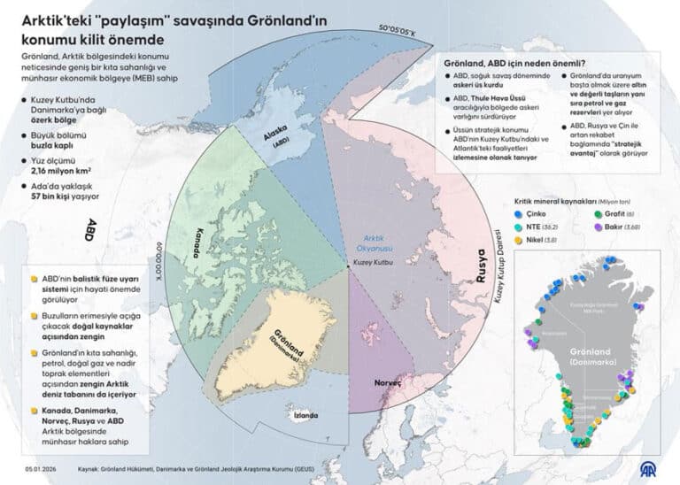 Trump Yönetimi Grönland’da Israrcı