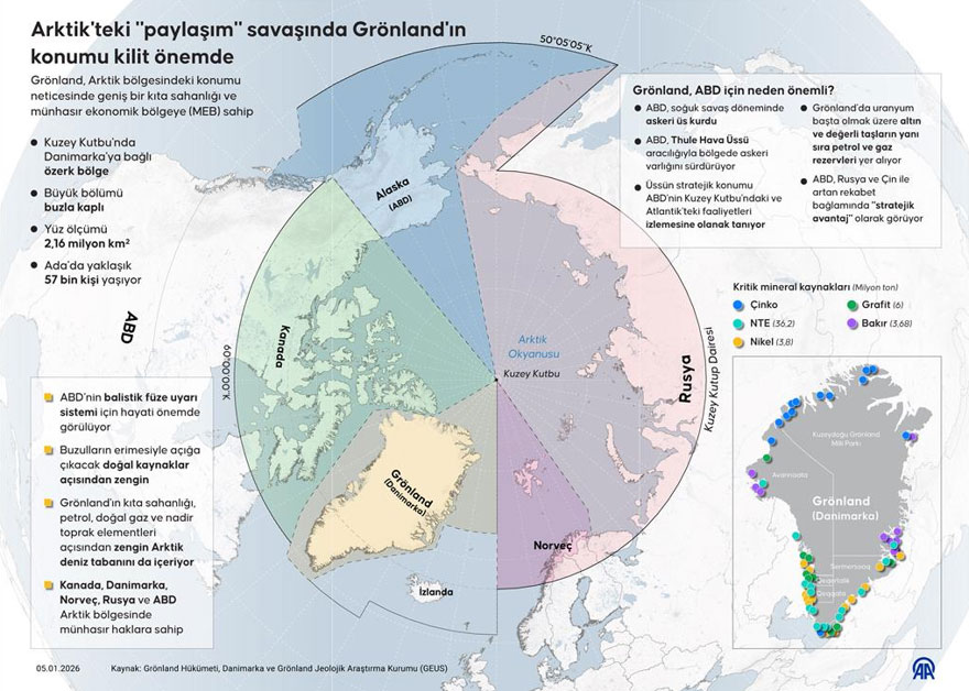 Trump Yönetimi Grönland’da Israrcı