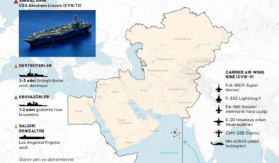 Washington–Tahran Hattında Gerilim Tırmanıyor