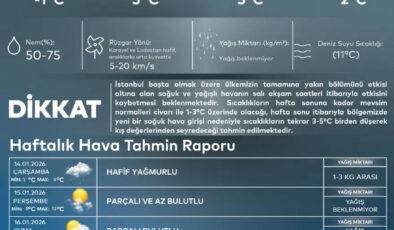 Yeni Soğuk Hava Dalgası Geliyor