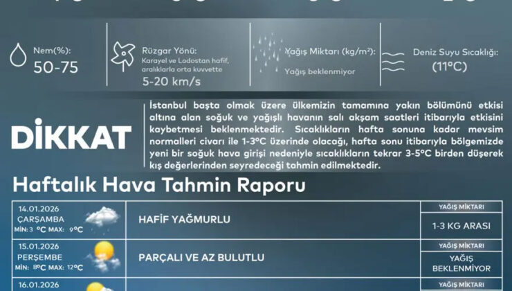 Yeni Soğuk Hava Dalgası Geliyor