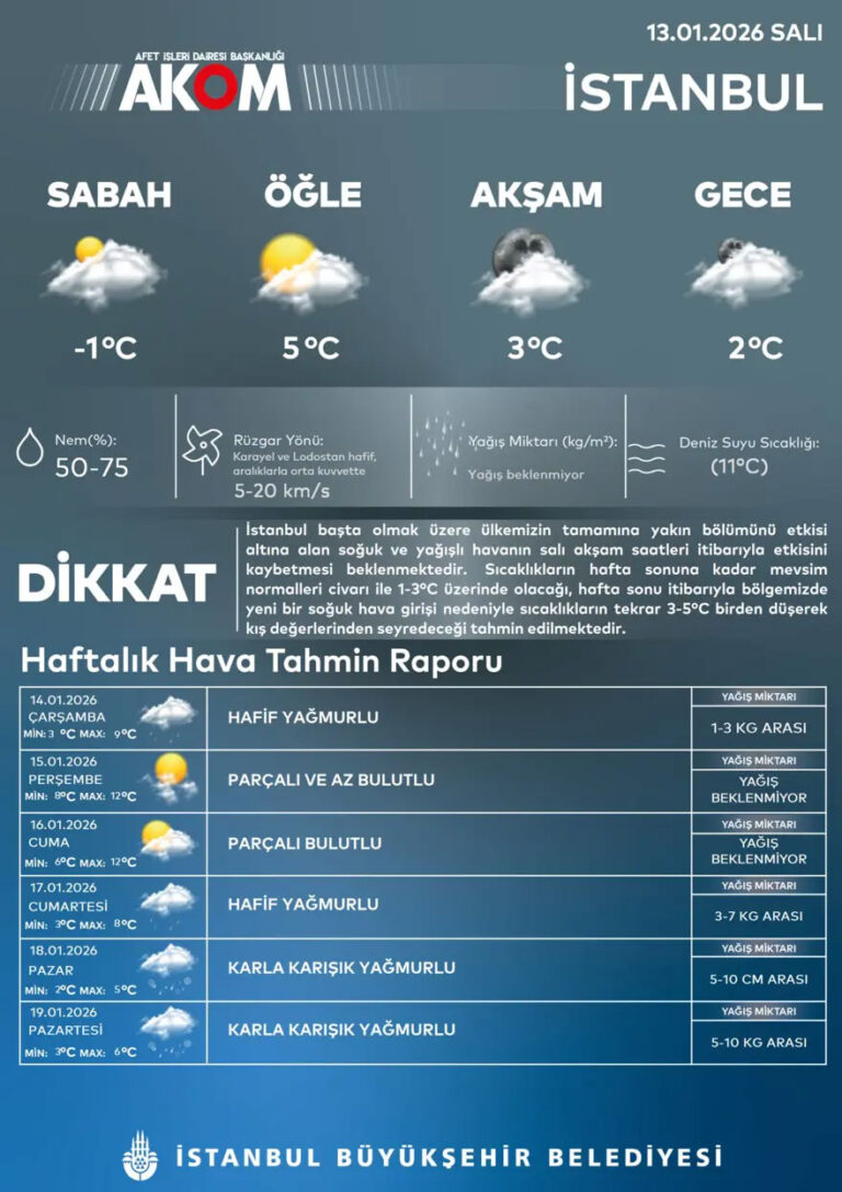 Yeni Soğuk Hava Dalgası Geliyor