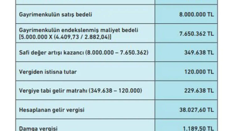 1 Mart’ta Beyan Dönemi Başlıyor