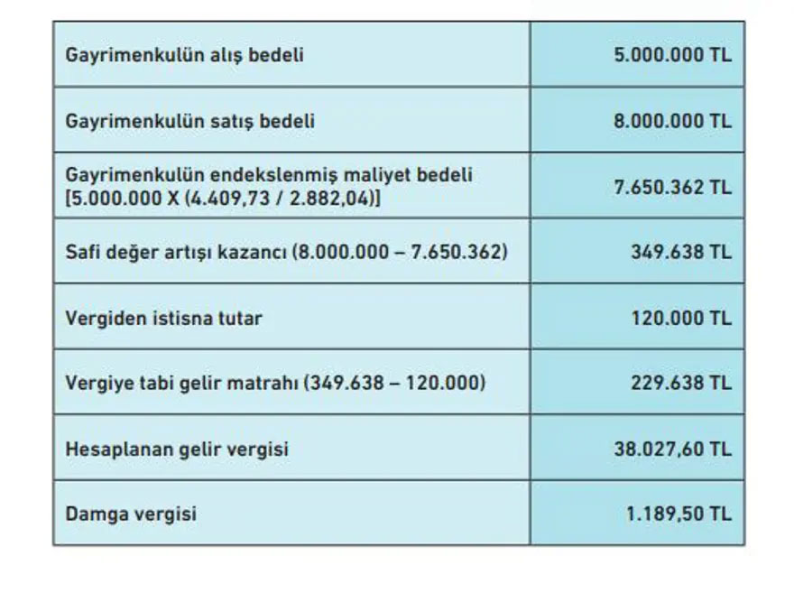 1 Mart’ta Beyan Dönemi Başlıyor