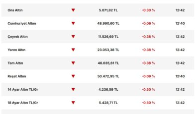 Altın ve Gümüş Fed Tepkisiyle Geriledi
