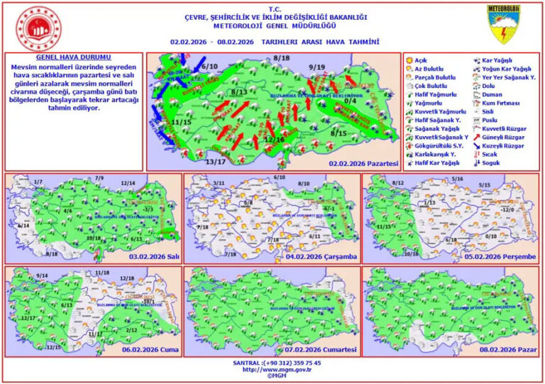 Balkan Soğuğu Kapıda