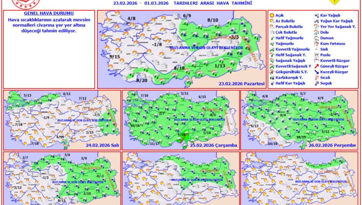 Balkanlardan Soğuk Hava Geliyor
