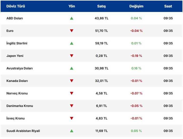 Dolar ABD Vergisiyle Güçleniyor
