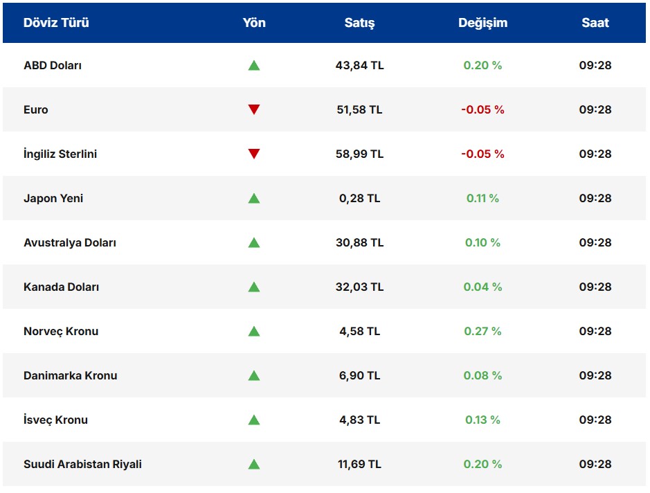 Jeopolitik Gerginlik Doları Destekliyor