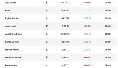 Kurda İstikrar Sürüyor