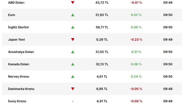 Kurda İstikrar Sürüyor