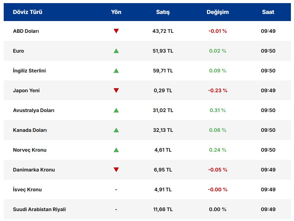 Kurda İstikrar Sürüyor