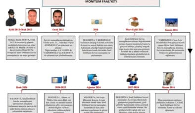 MİT’ten Mossad Operasyonu!
