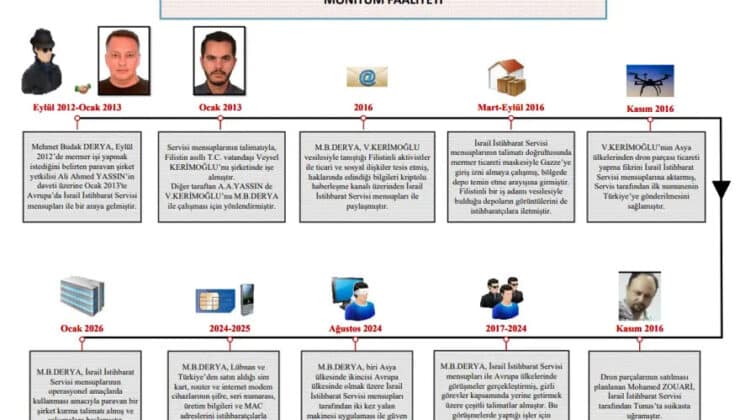 MİT’ten Mossad Operasyonu!
