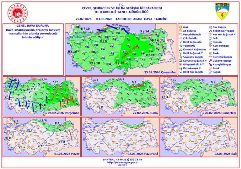Sıcaklıklar Adım Adım Düşüyor